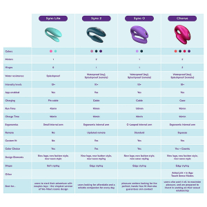 We-Vibe